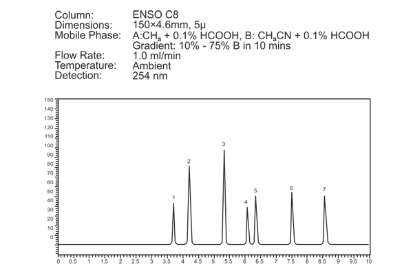 ENSO C8 Column 