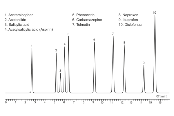 GRAV C18 Column