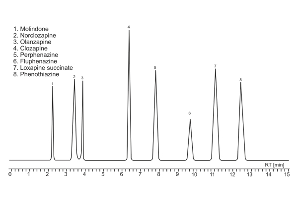 GRAV C18 Column