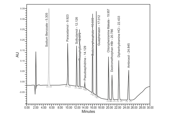 GRAV C18 Column