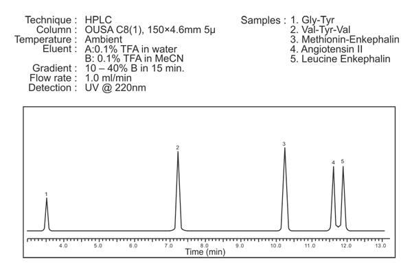 OUSA C8 (1) Column 