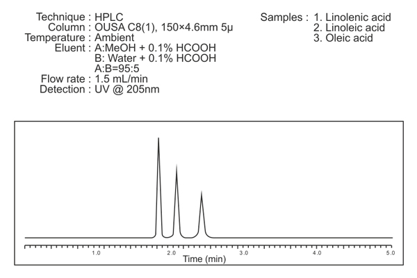 OUSA C8 (1) Column 