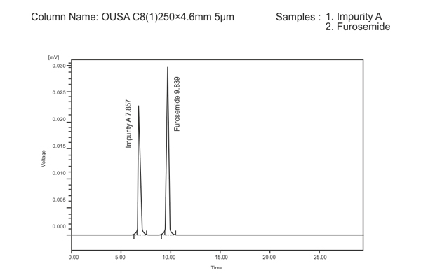 OUSA C8 (1) Column 