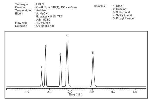 OXAL C18 (1) Column