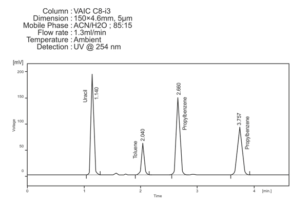 VAIC C8-i3 Column